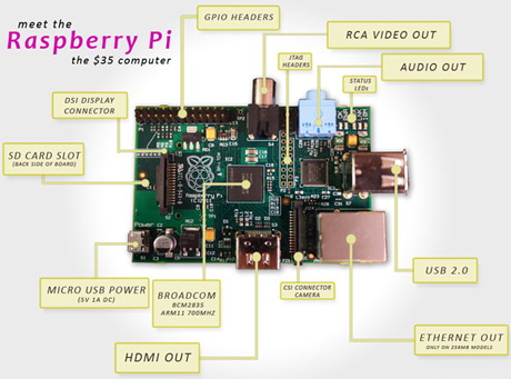 Raspberry Pi – схема