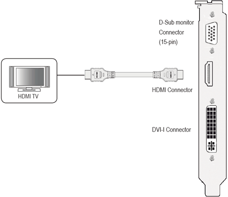 подключение телевизора через HDMI