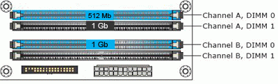 одноканальная конфигурация с тремя модулями DIMM
