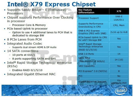 предварительные характеристики чипсета Iintel X79 Express 