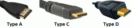 типы разъемов HDMI